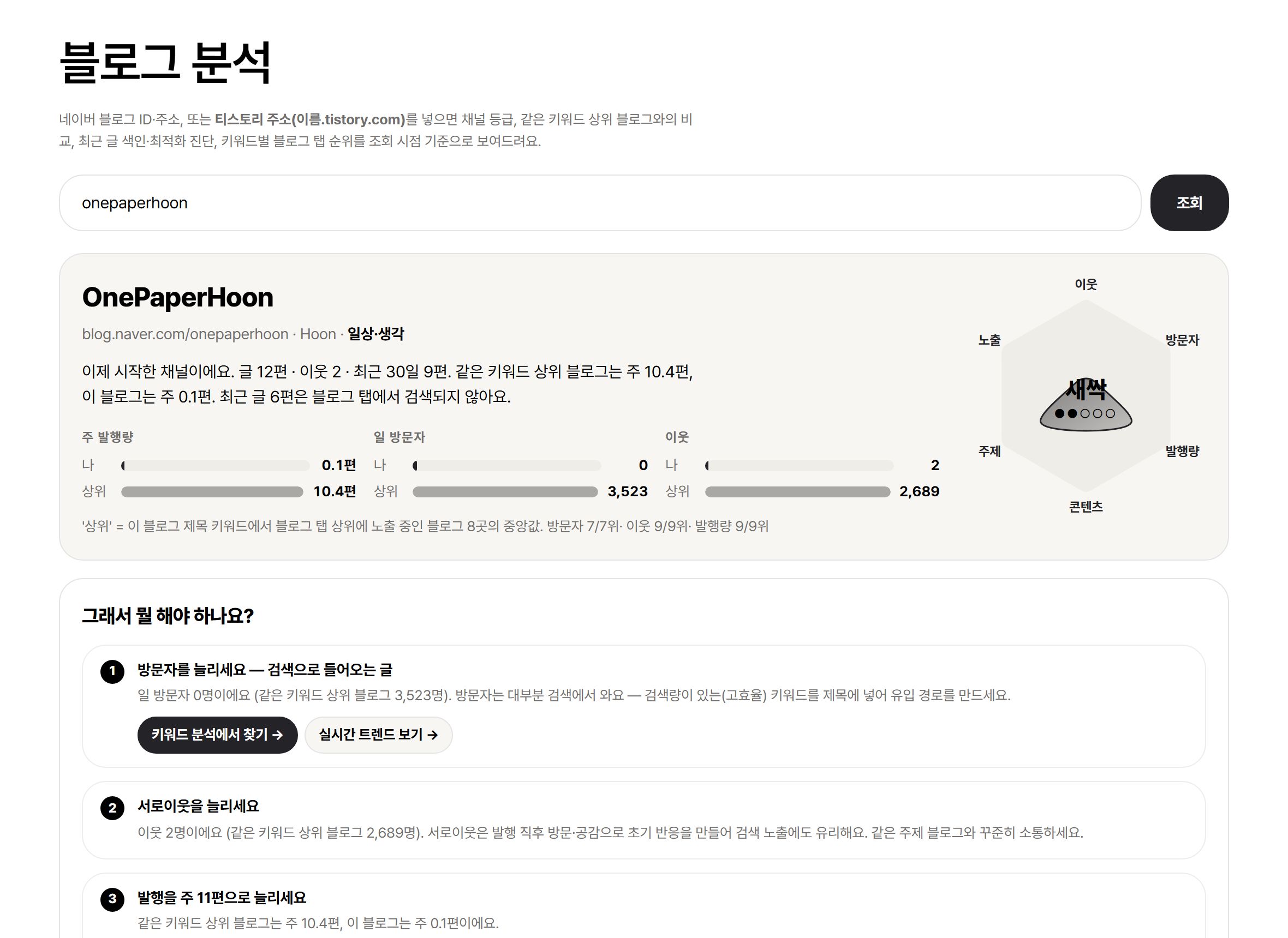 채널 등급·경쟁 비교를 봐요