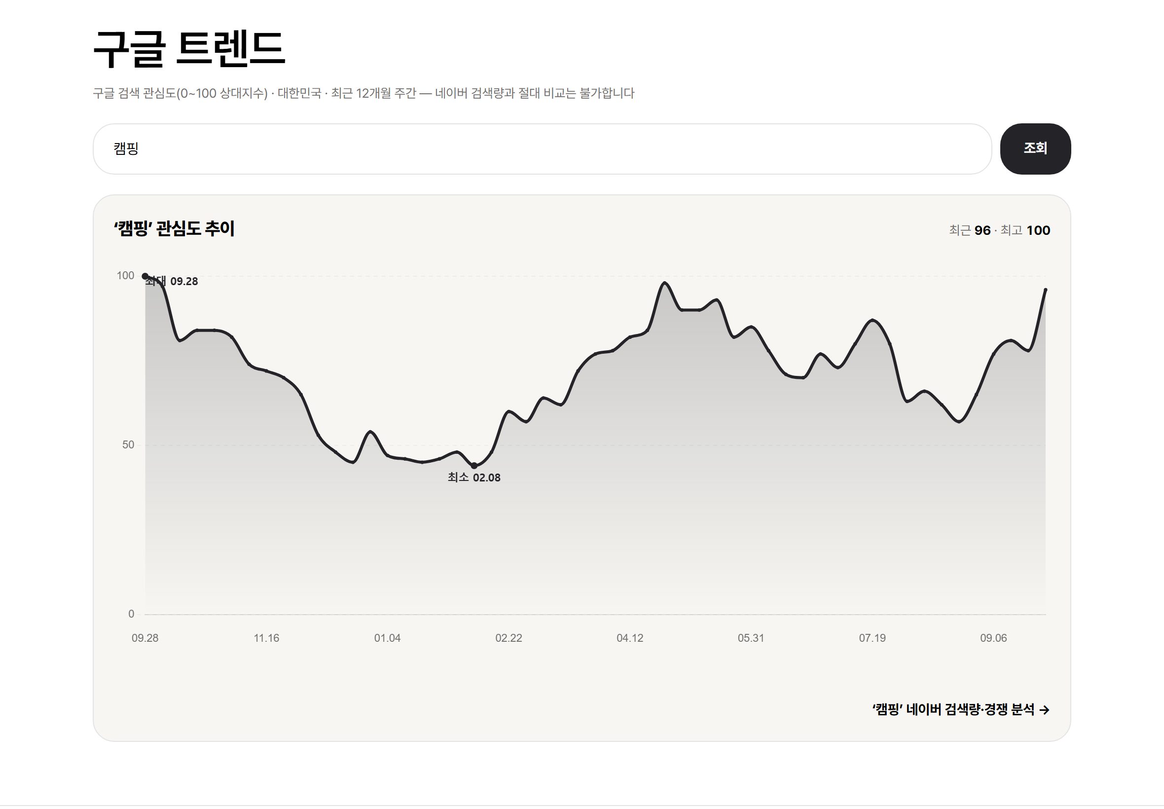 구글 트렌드 화면