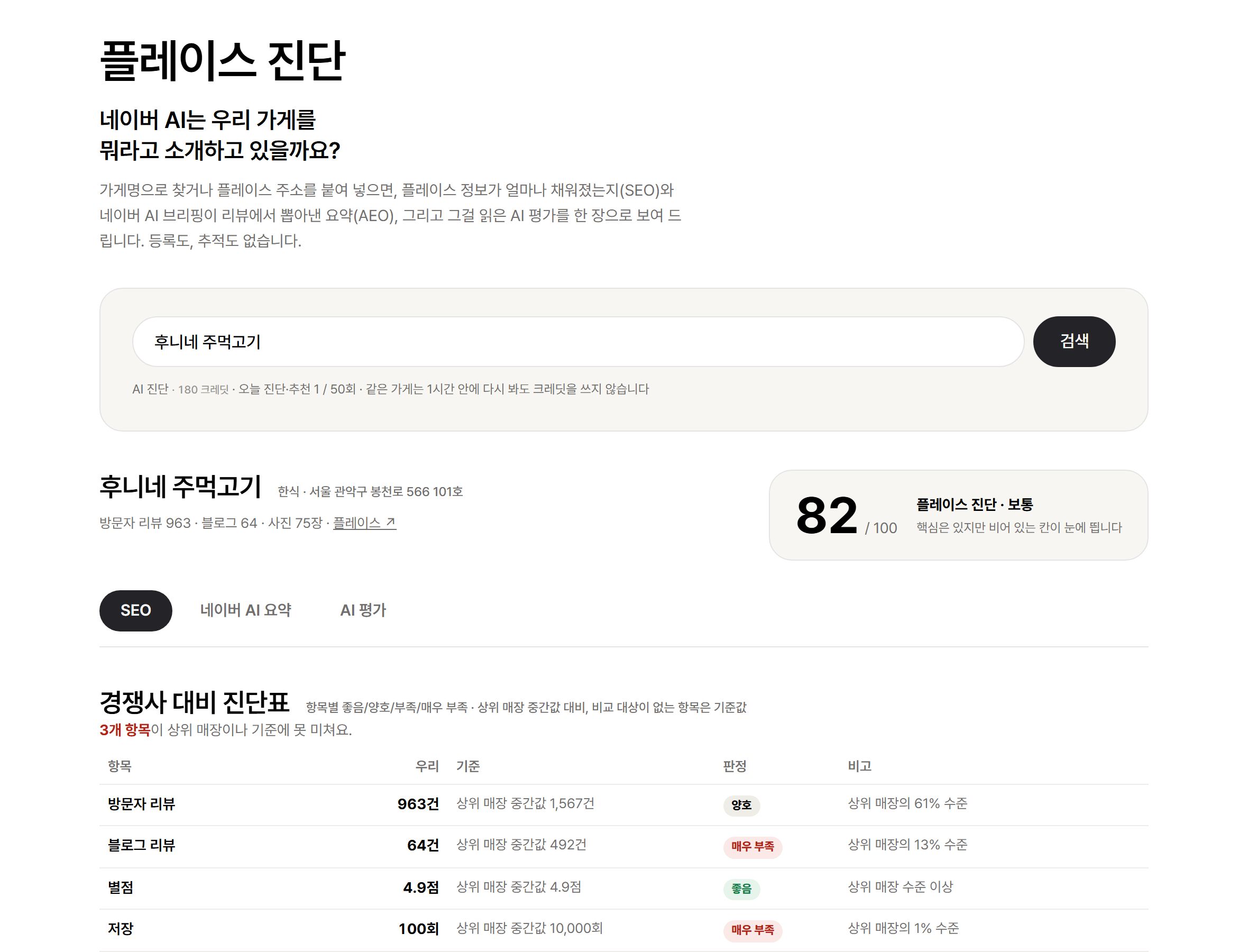 경쟁사 대비 진단표를 봐요