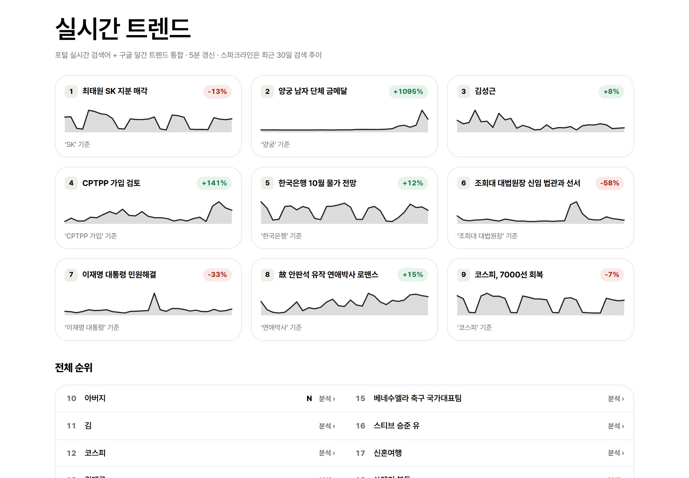 실시간 트렌드 화면