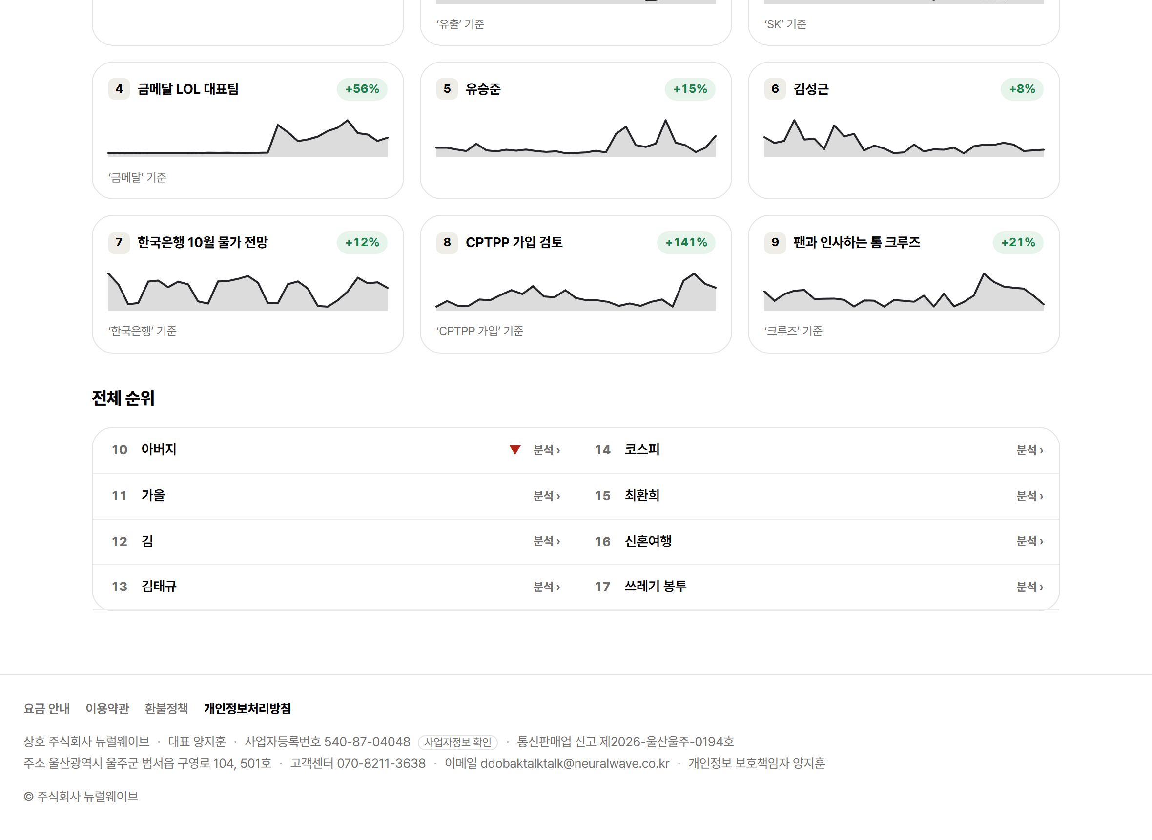 키워드를 눌러 바로 분석해요